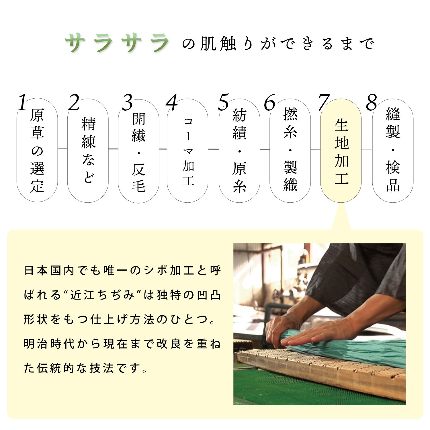 Dear Japan】近江ちぢみ 本麻肌掛けふとん – ねむりの森