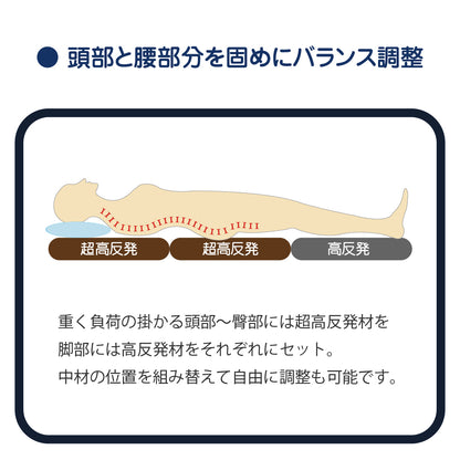 【コアシスト】高反発で整える折りたたみマットレス