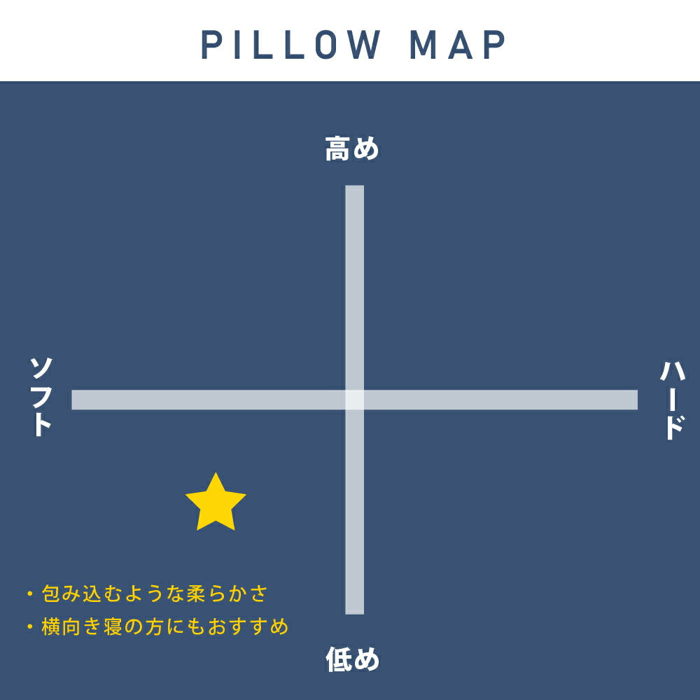 肩楽＆首ストレート枕 高さ調整シート付