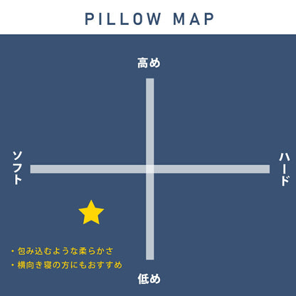 肩楽＆首ストレート枕 高さ調整シート付