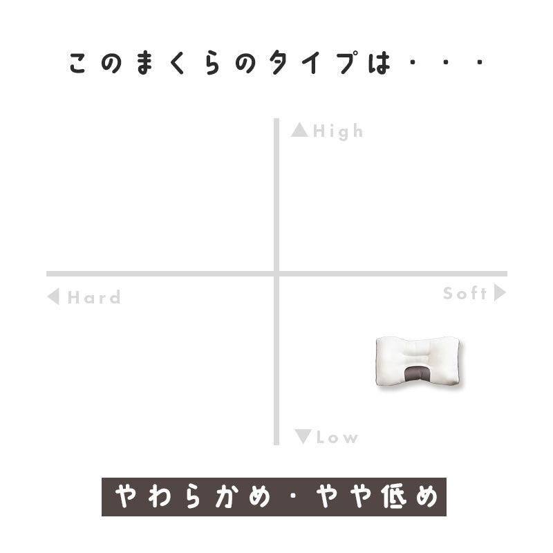 きちんと支えるやわらかまくら