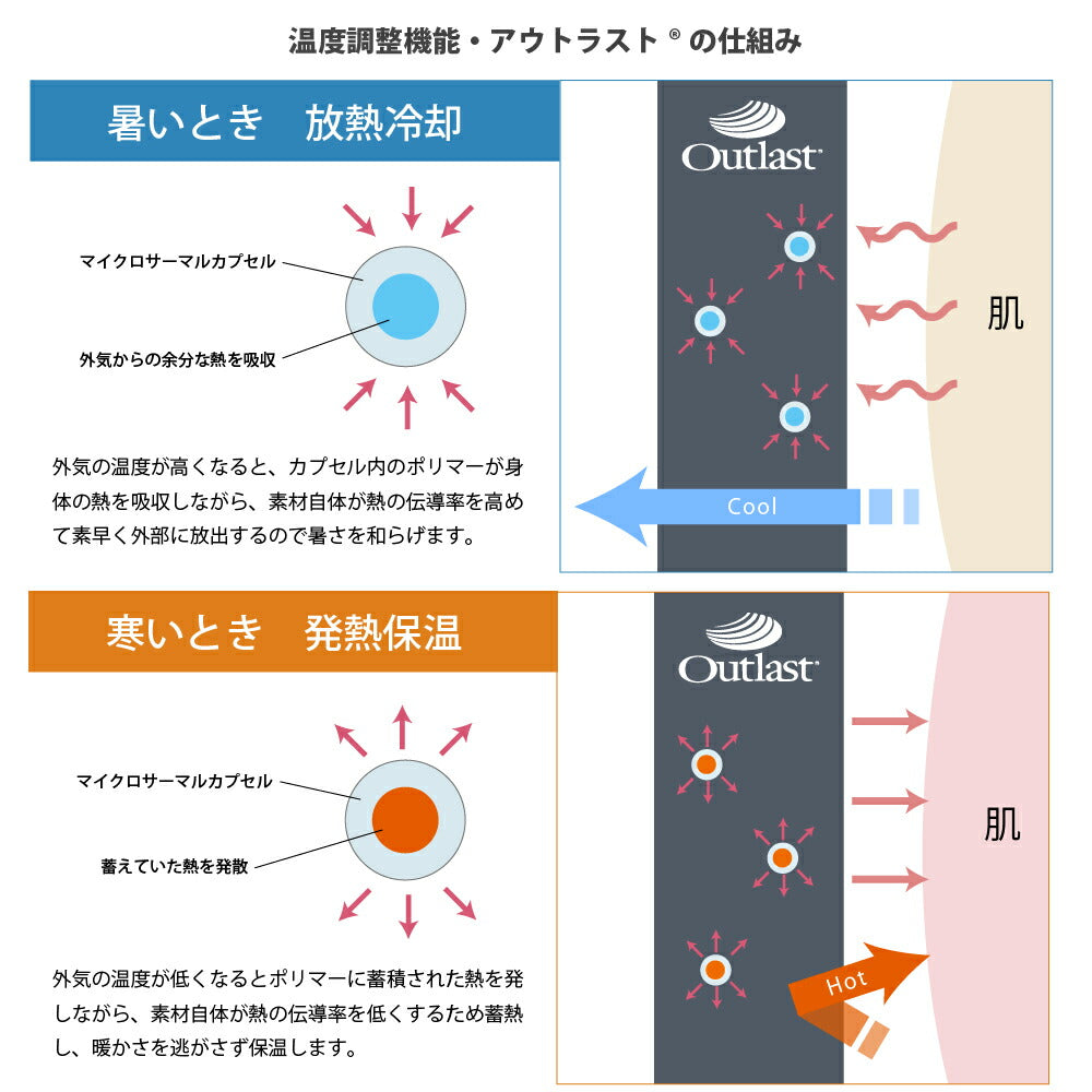 アウトラスト生地使用 温度調整機能 洗えるそばまくら