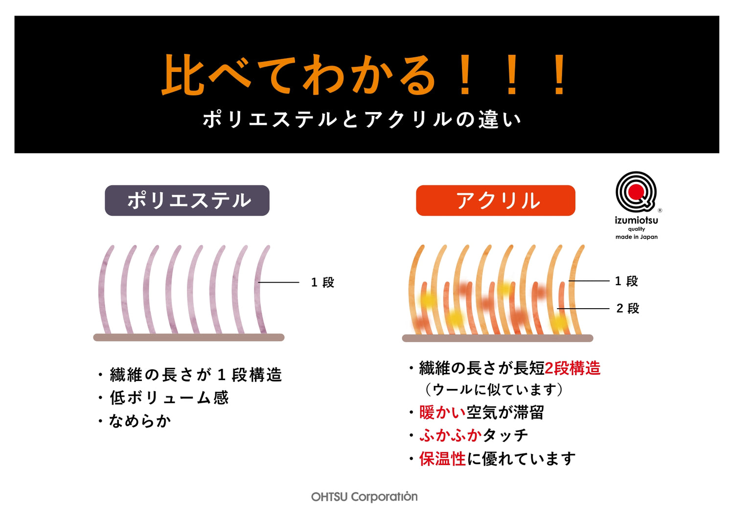 【Hykka】ヒュッカ　国産の吸湿発熱ブランケット