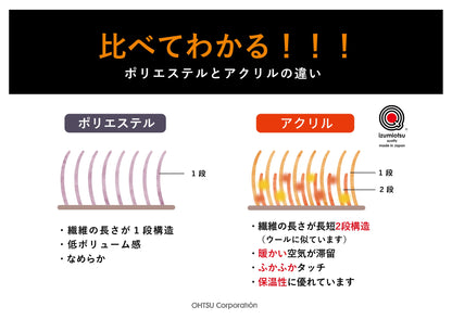 【Hykka】ヒュッカ　国産の吸湿発熱ブランケット
